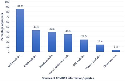 Parental Attitudes and Hesitancy About COVID-19 vs. Routine Childhood Vaccinations: A National Survey